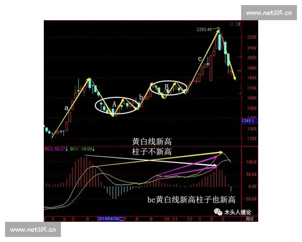 现代竞技体育技术演进与实战应用深度解析研究创新路径探讨分析论 - 副本