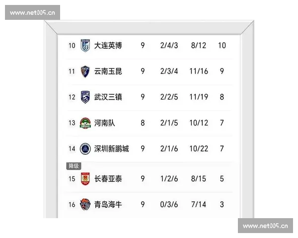 球队突发换帅决定引发赛季前景巨大变局管理层深夜官宣震动联赛格局 - 副本