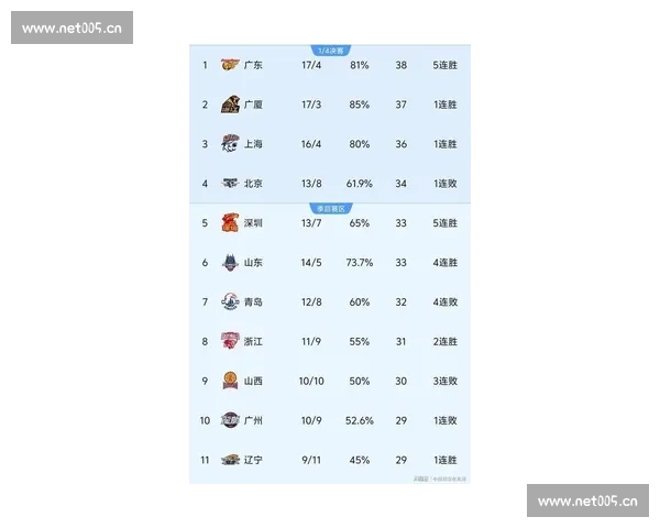 积分榜风云再起球队排名变化折射赛季竞争新格局态势发展全貌 - 副本 - 副本