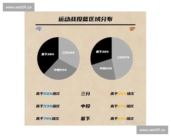 篮球比赛数据表现解析与球员效率全面评估研究战术影响及胜负关系探讨 - 副本 - 副本